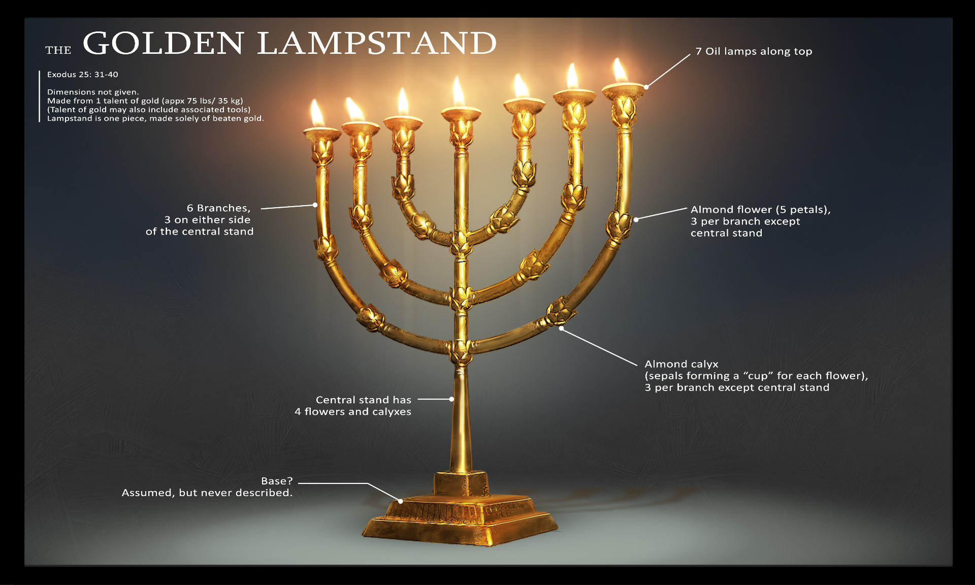 Golden Candlestick Tabernacle Seven Lamps For The Lampstand Every Golden Candlestick Tabernacle Seven Lamps For The Lampstand Every