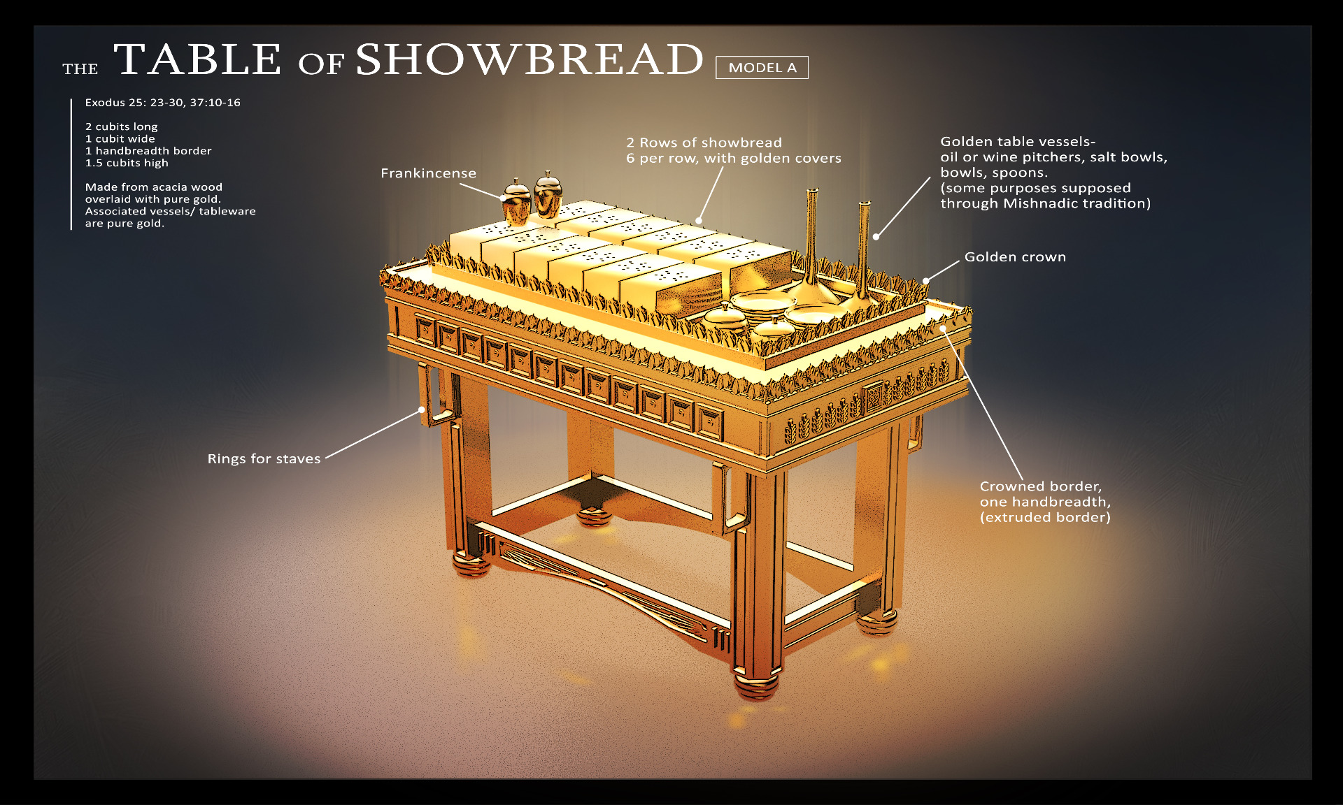 The Table Of Showbread Model A Rows