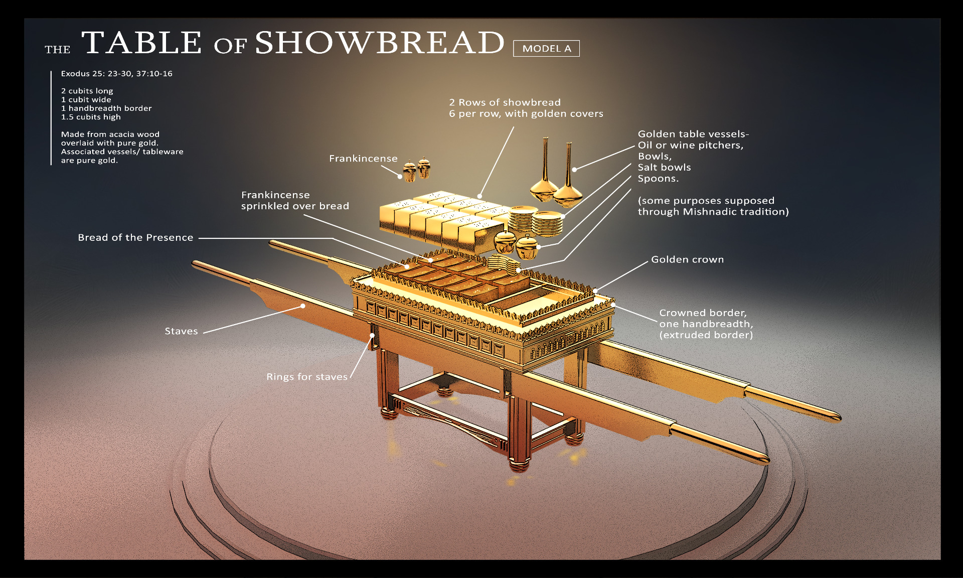 The Table Of Showbread Model A Rows